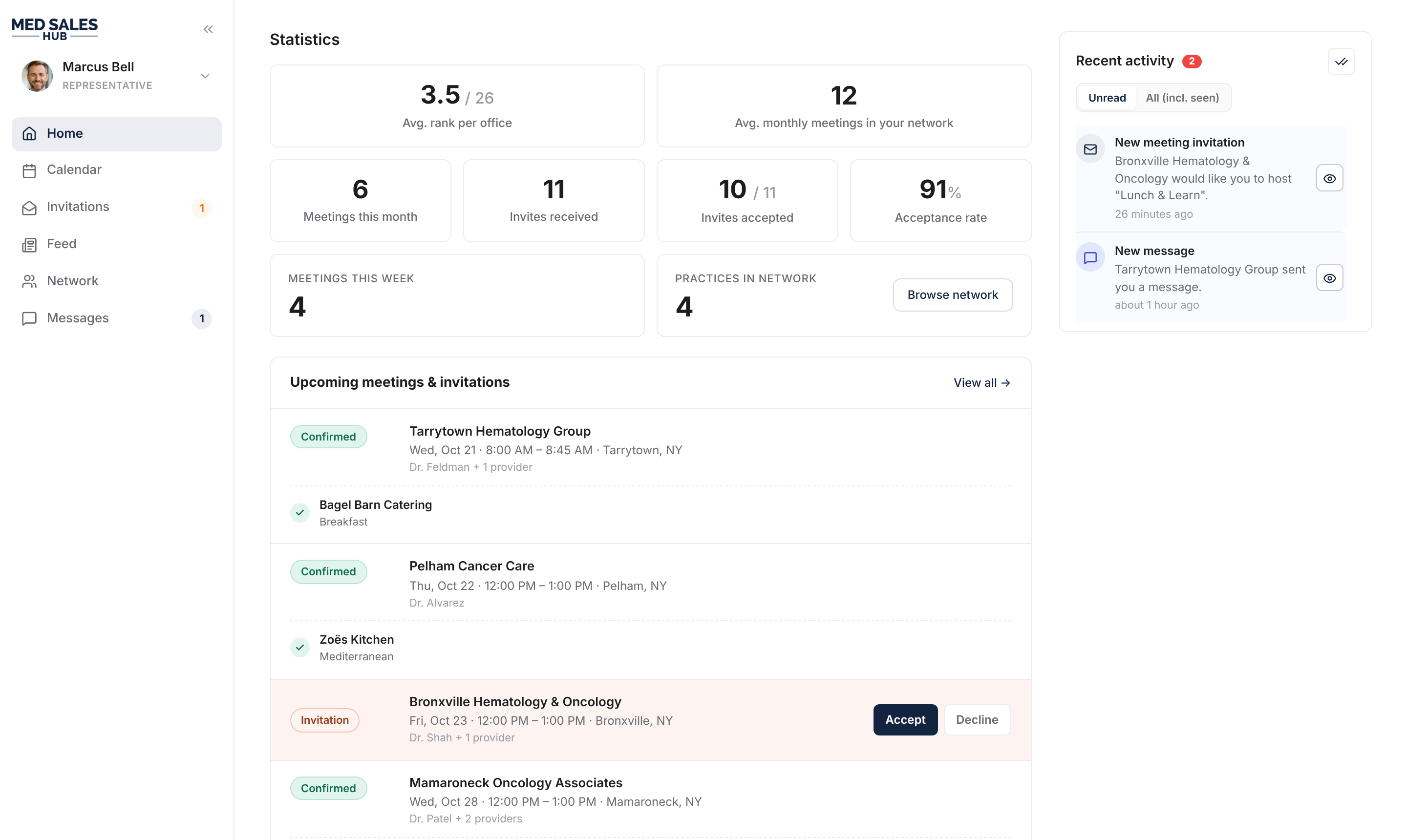 Marcus Bell's Med Sales Hub dashboard with statistics, average rank per office, upcoming meetings and a new meeting invitation